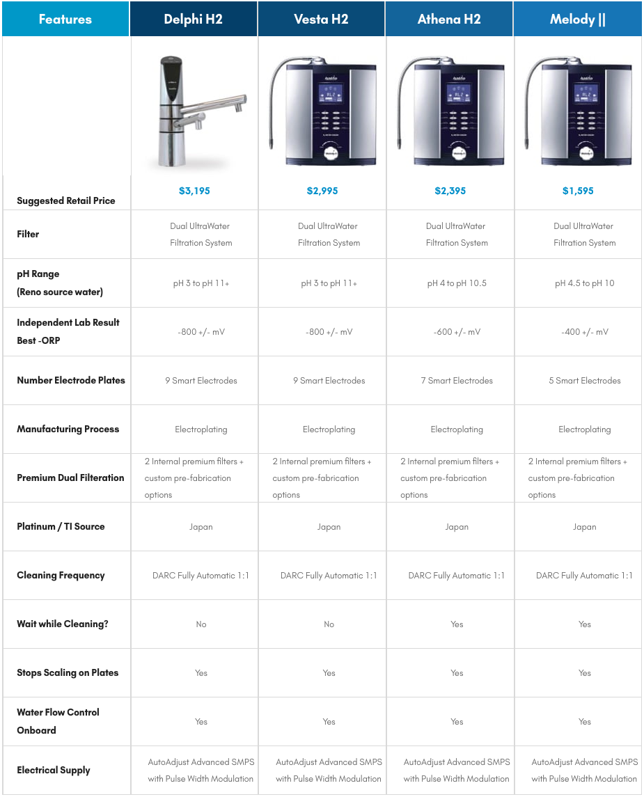 Alkaviva compare models