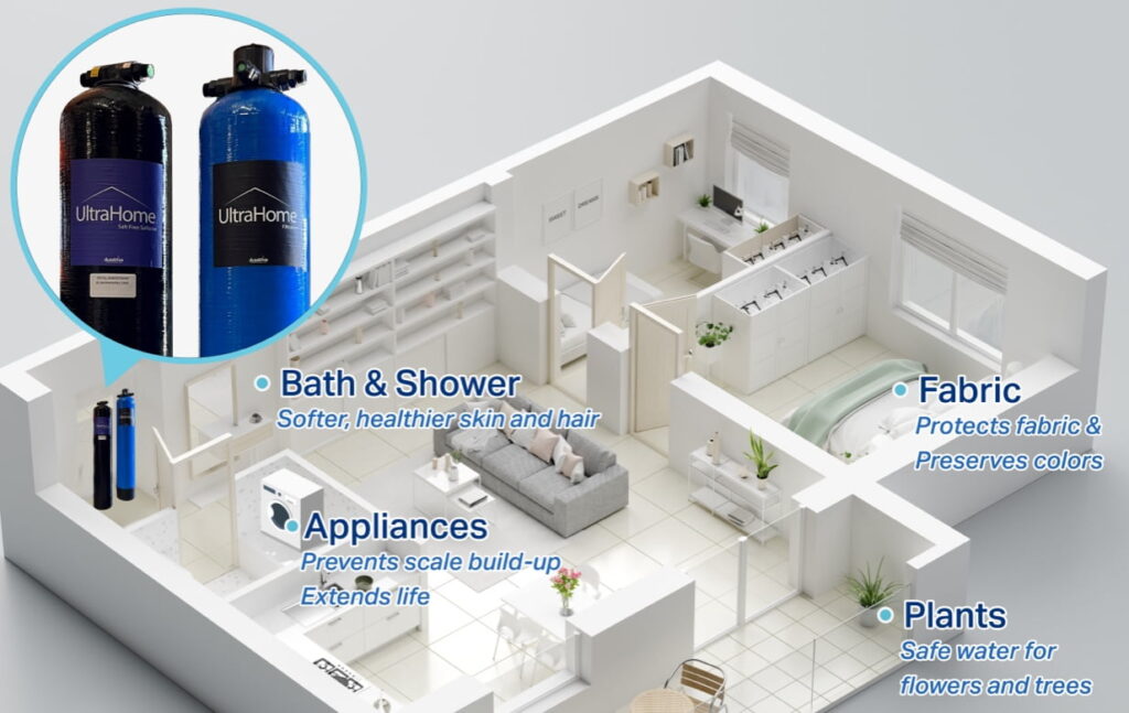 Ultrahome Room Layout